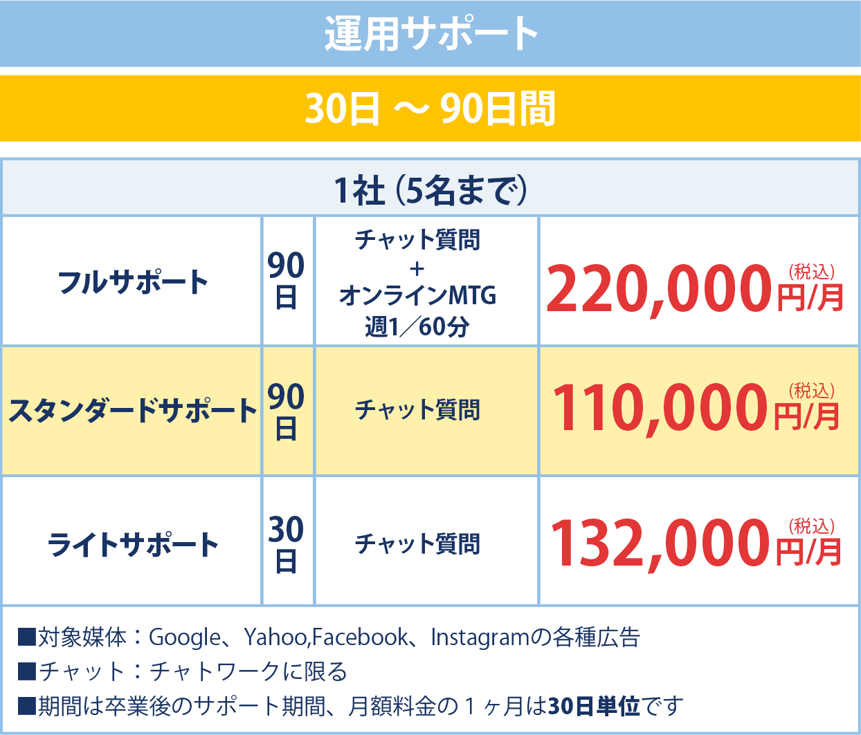 運用サポート