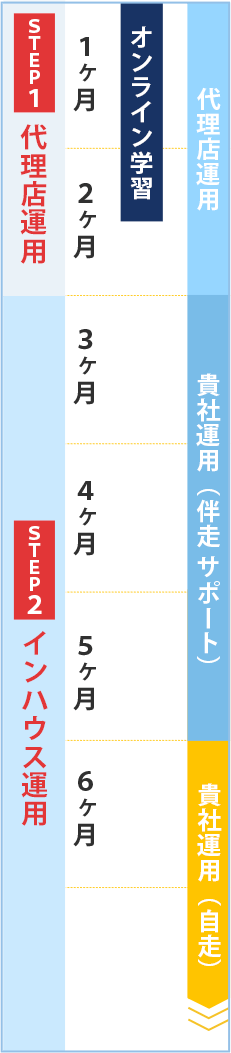 ウルクスWebマーケタープログラム ForBusinessスケジュール