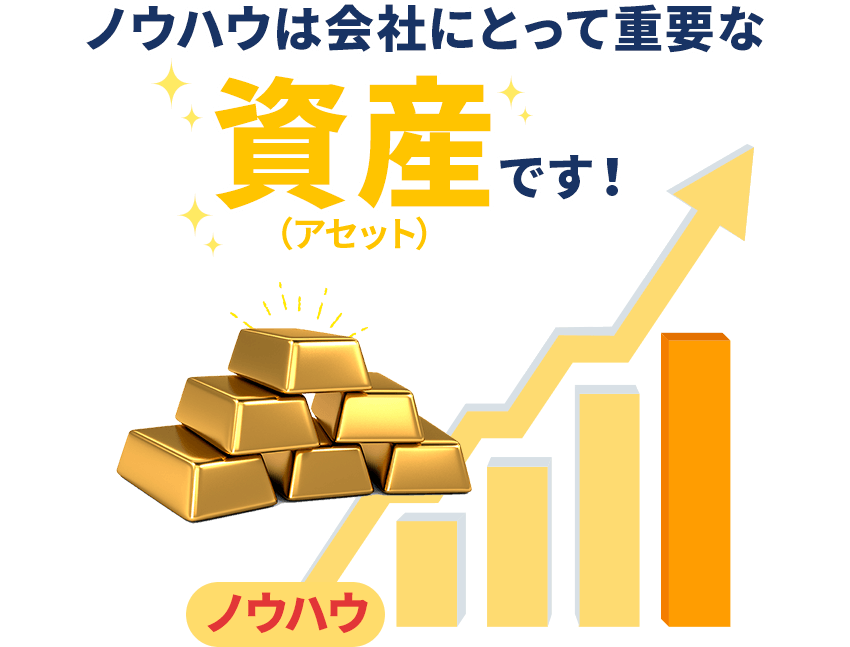 ノウハウは会社にとって重要な資産です。